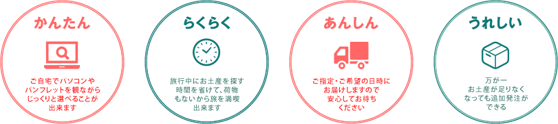 かんたん ご自宅でパソコンやパンフレットを観ながらじっくりと選べることが出来ます らくらく 旅行中にお土産を探す時間を省けて、荷物もないから旅を満喫出来ます あんしん ご指定・ご希望の日時にお届けしますので安心してお待ちください うれしい 万が一お土産が足りなくなっても追加発注ができる